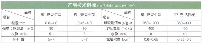 椰殼、果殼活性炭.jpg